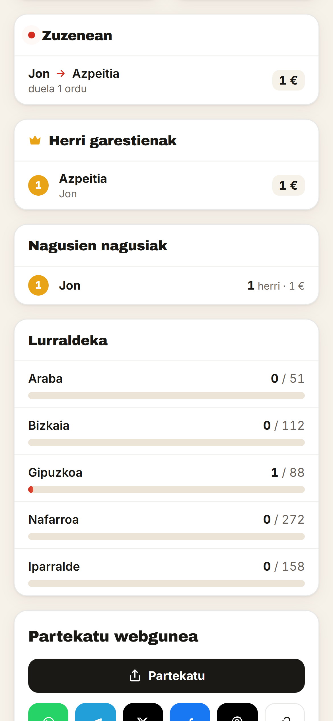 Zeintzeonk Nagusi?: live bids, the most expensive towns, the top bosses and progress by territory